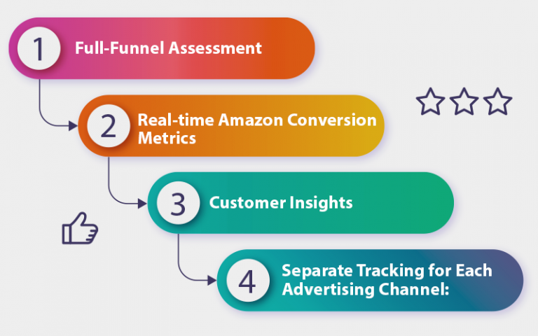 Amazon Attribution: Manage All Your Advertising Campaigns with One ...