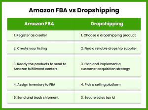 Amazon FBA vs Dropshipping: Which One Is Best For You?