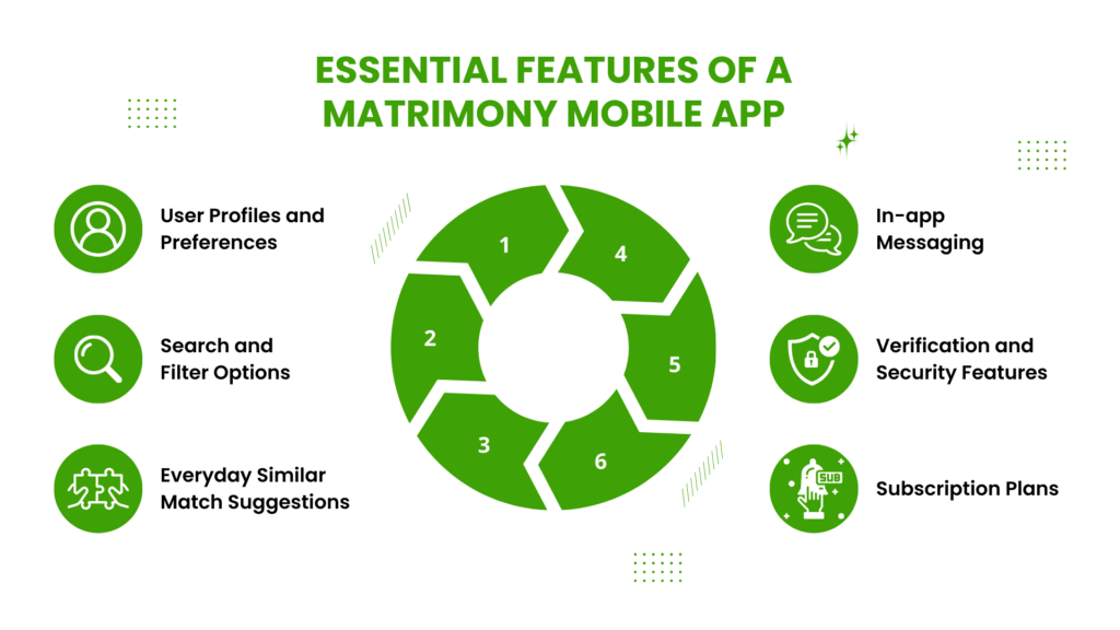 essential features of matrimony mobile app