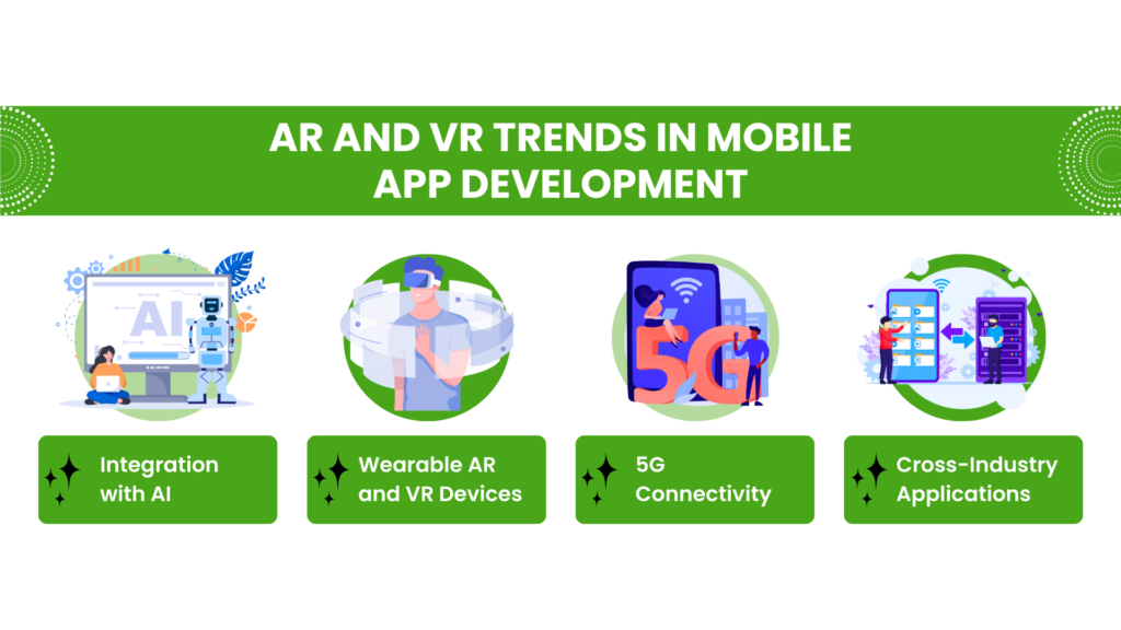 ar and vr trends in mobile app